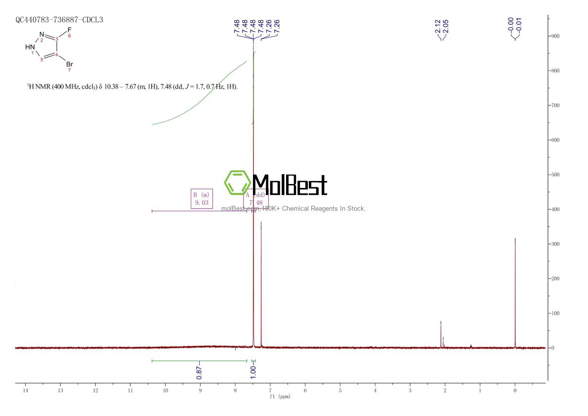 Physical sample testing spectrum (NMR) of 1346555-56-3
