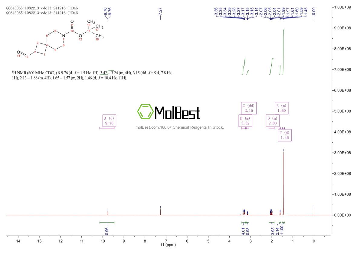Physical sample testing spectrum (NMR) of 1346556-73-7