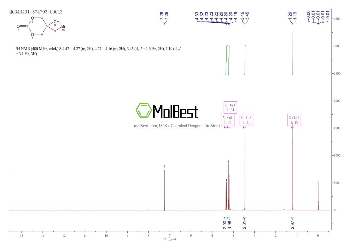 Physical sample testing spectrum (NMR) of 1346562-84-2