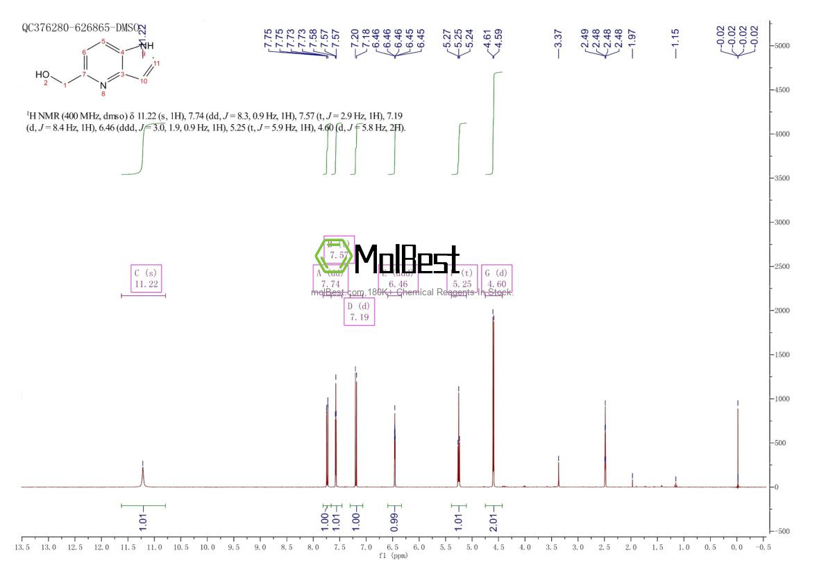 Physical sample testing spectrum (NMR) of 1346569-67-2