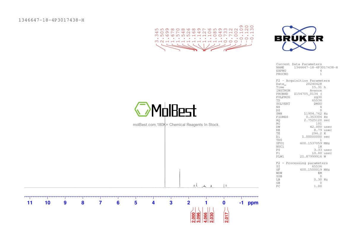 Physical sample testing spectrum (NMR) of 1346647-18-4