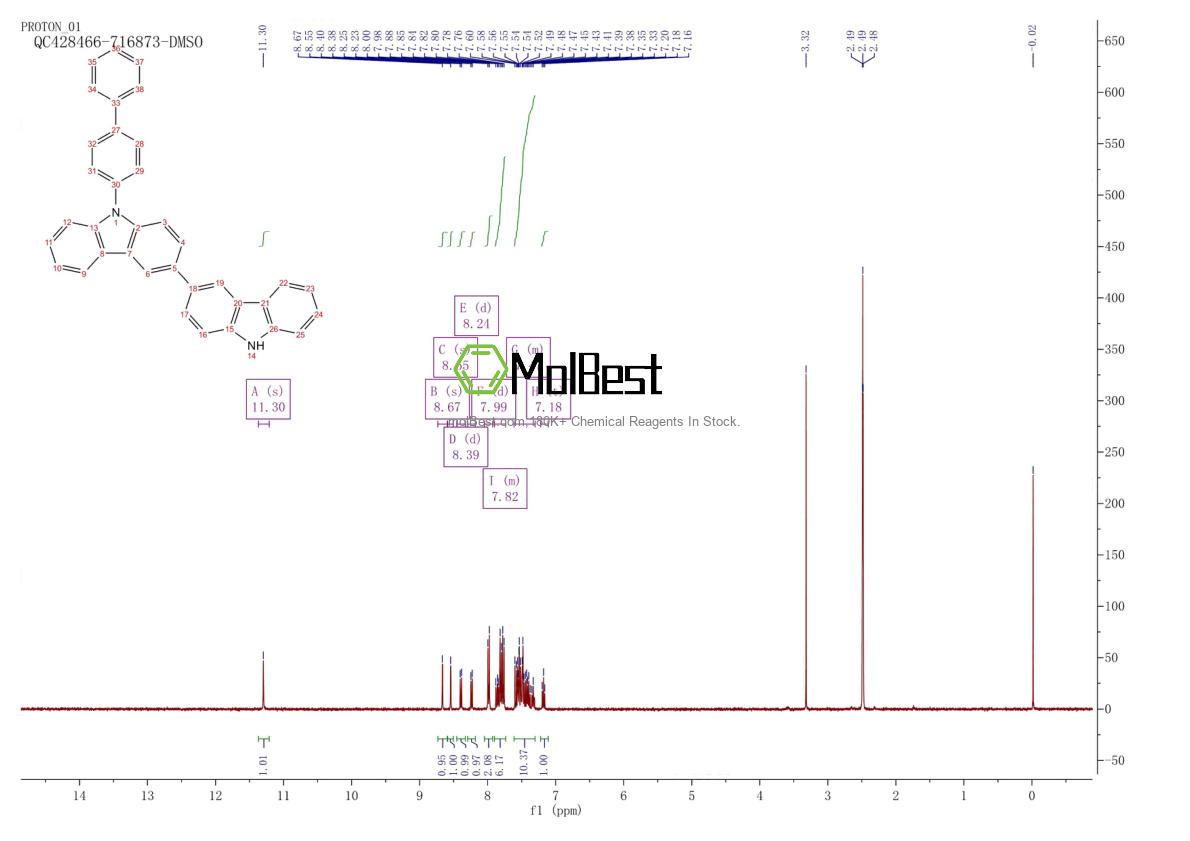 Physical sample testing spectrum (NMR) of 1346669-48-4