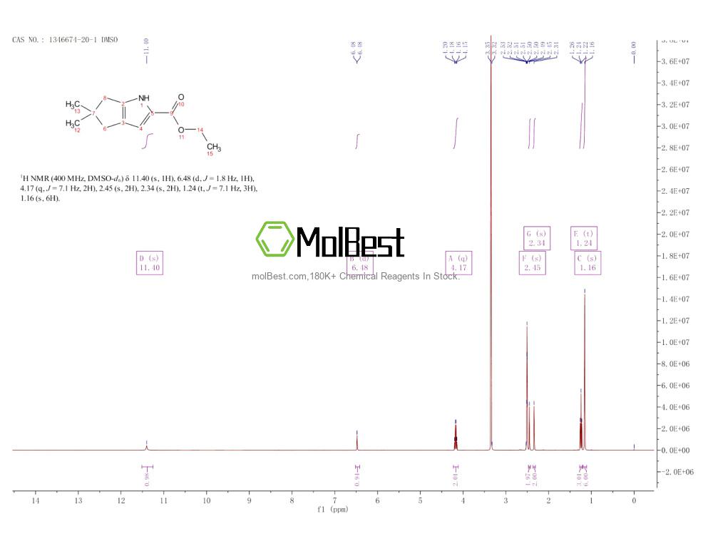 Physical sample testing spectrum (NMR) of 1346674-20-1