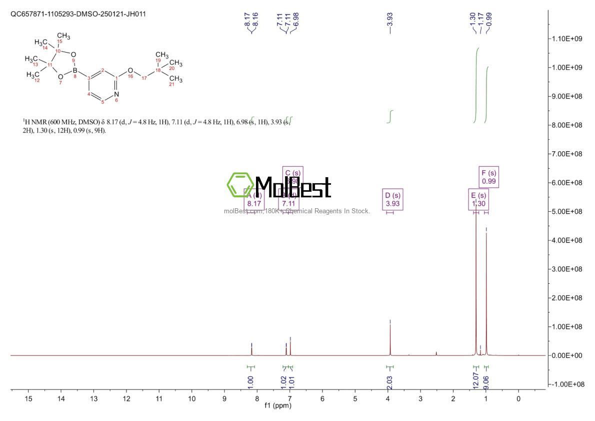 Physical sample testing spectrum (NMR) of 1346707-94-5