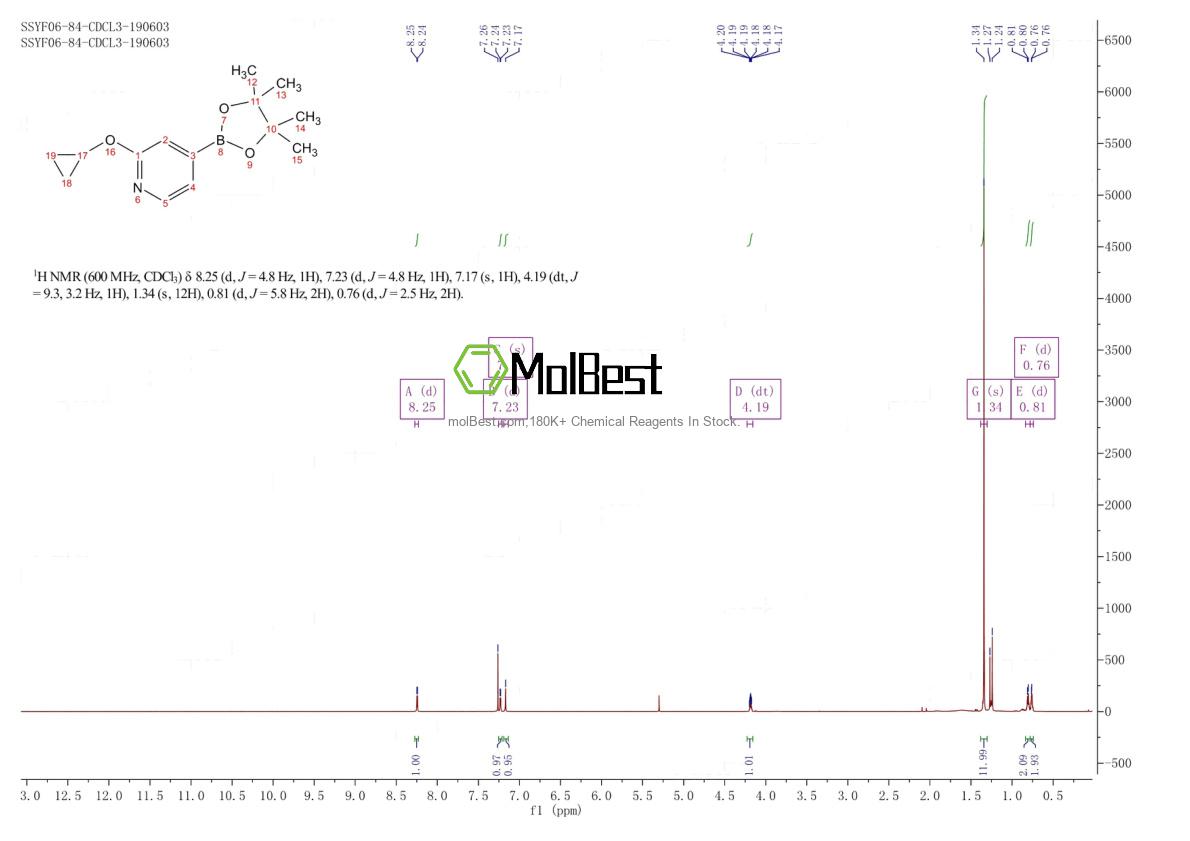 Physical sample testing spectrum (NMR) of 1346707-95-6