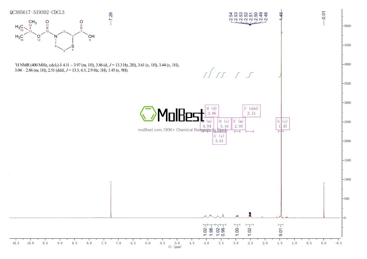 Physical sample testing spectrum (NMR) of 134676-67-8