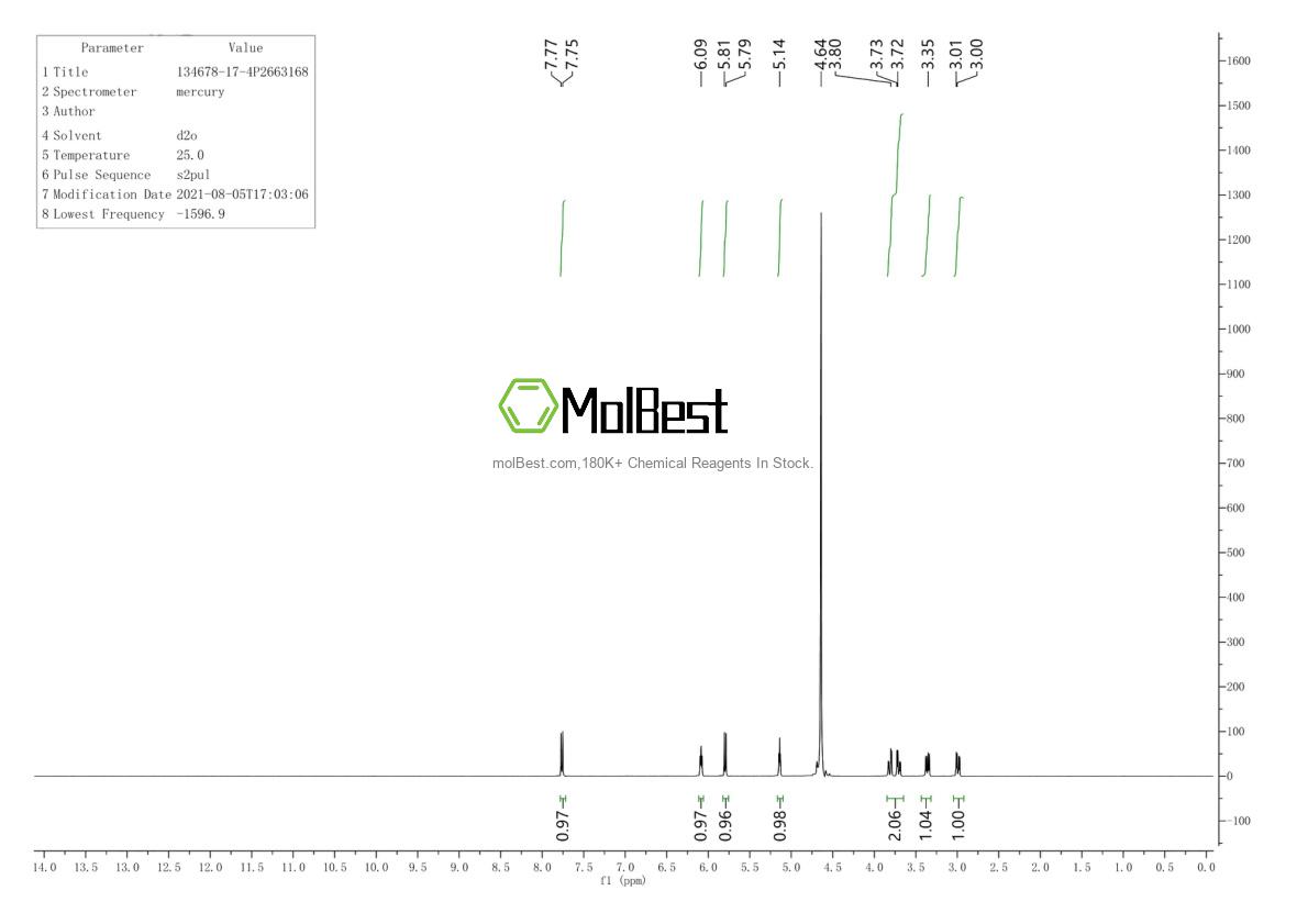 Physical sample testing spectrum (NMR) of 134678-17-4