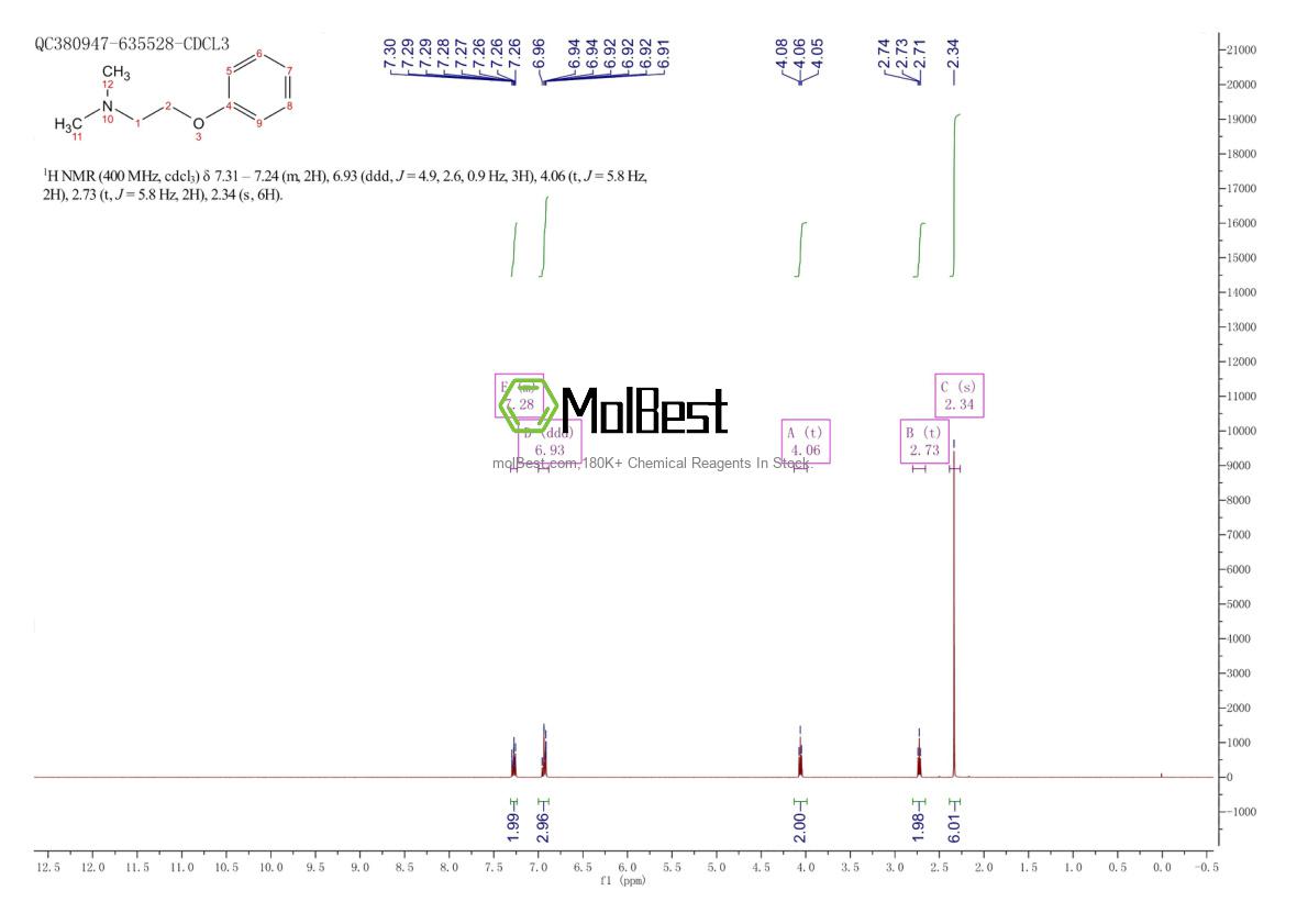 Physical sample testing spectrum (NMR) of 13468-02-5
