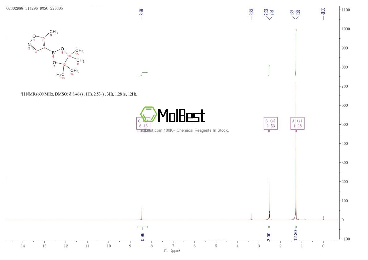 Physical sample testing spectrum (NMR) of 1346808-41-0
