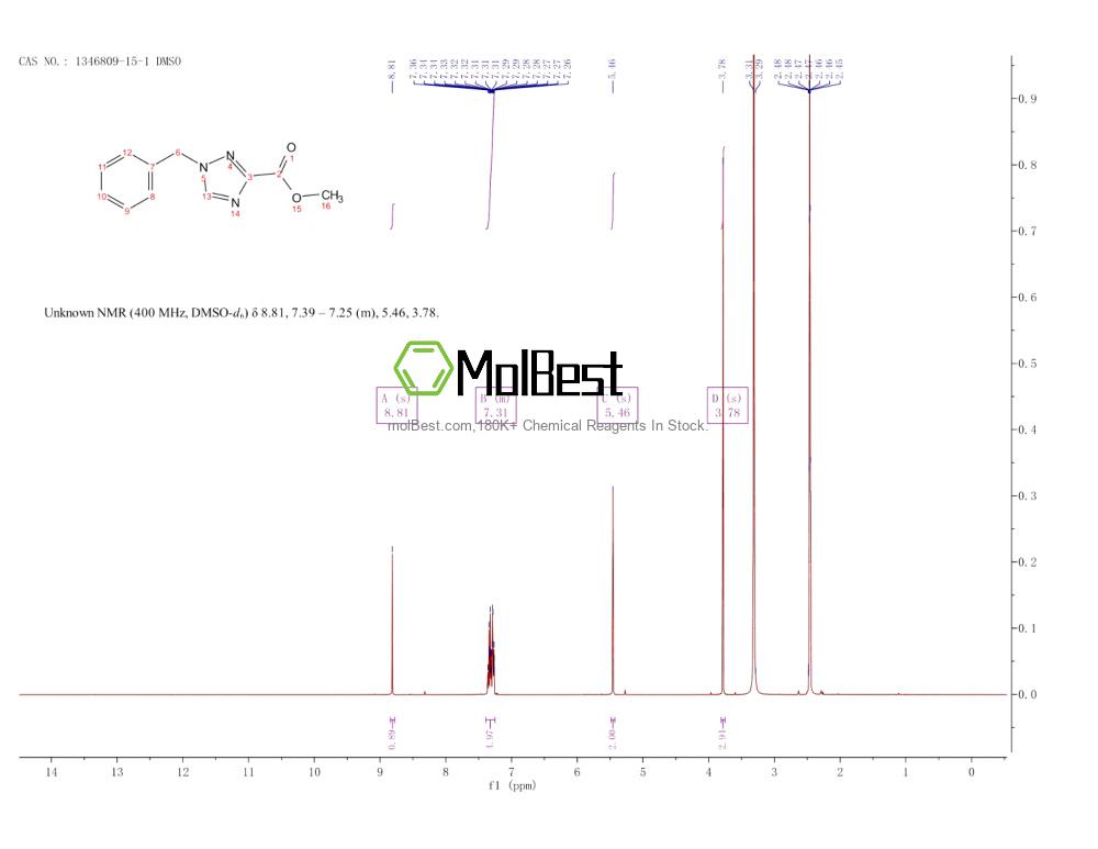 Physical sample testing spectrum (NMR) of 1346809-15-1
