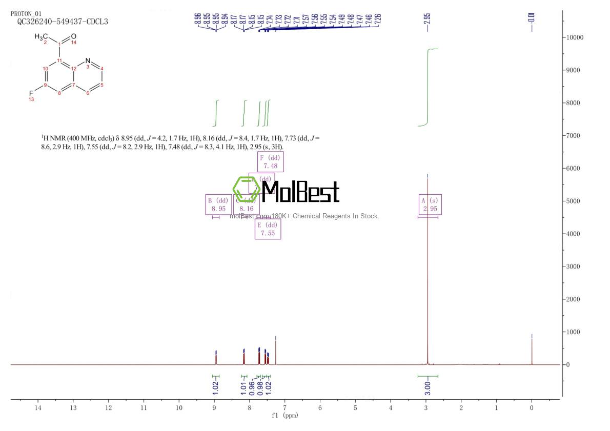 Physical sample testing spectrum (NMR) of 1346817-49-9