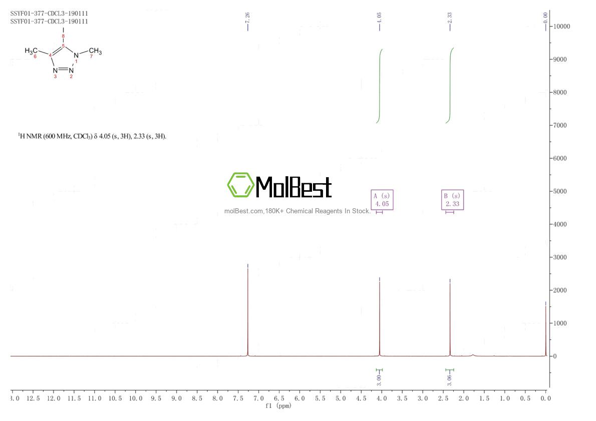 Physical sample testing spectrum (NMR) of 1346818-62-9