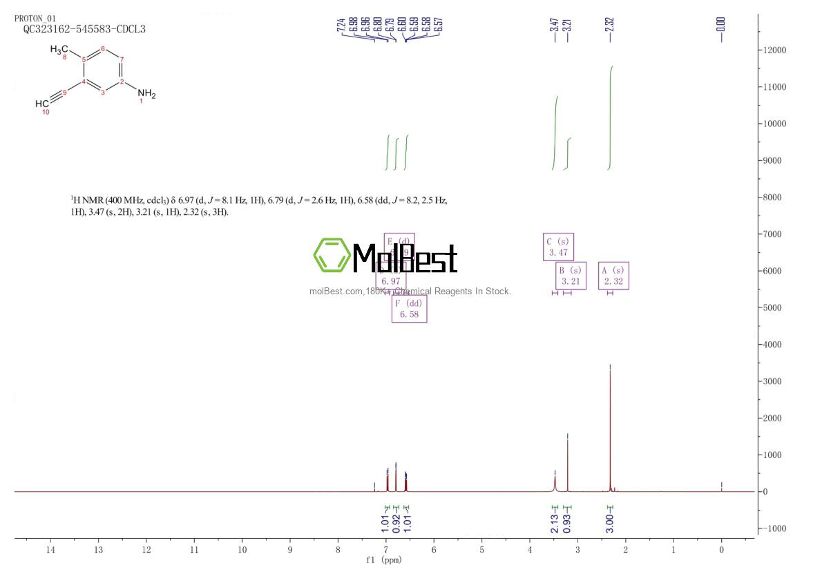 Physical sample testing spectrum (NMR) of 134690-40-7