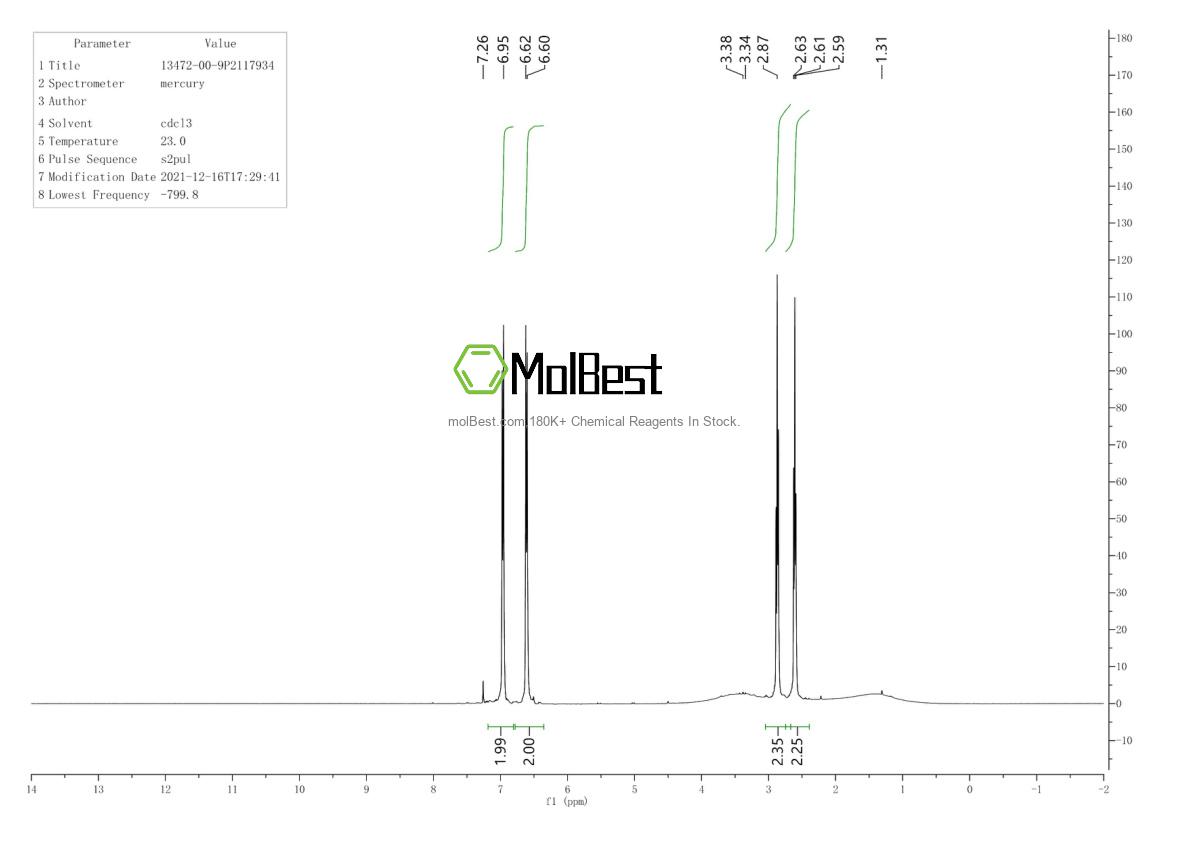 Physical sample testing spectrum (NMR) of 13472-00-9