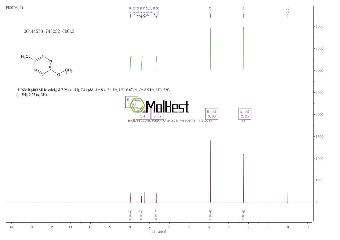 Physical sample testing spectrum (NMR) of 13472-56-5