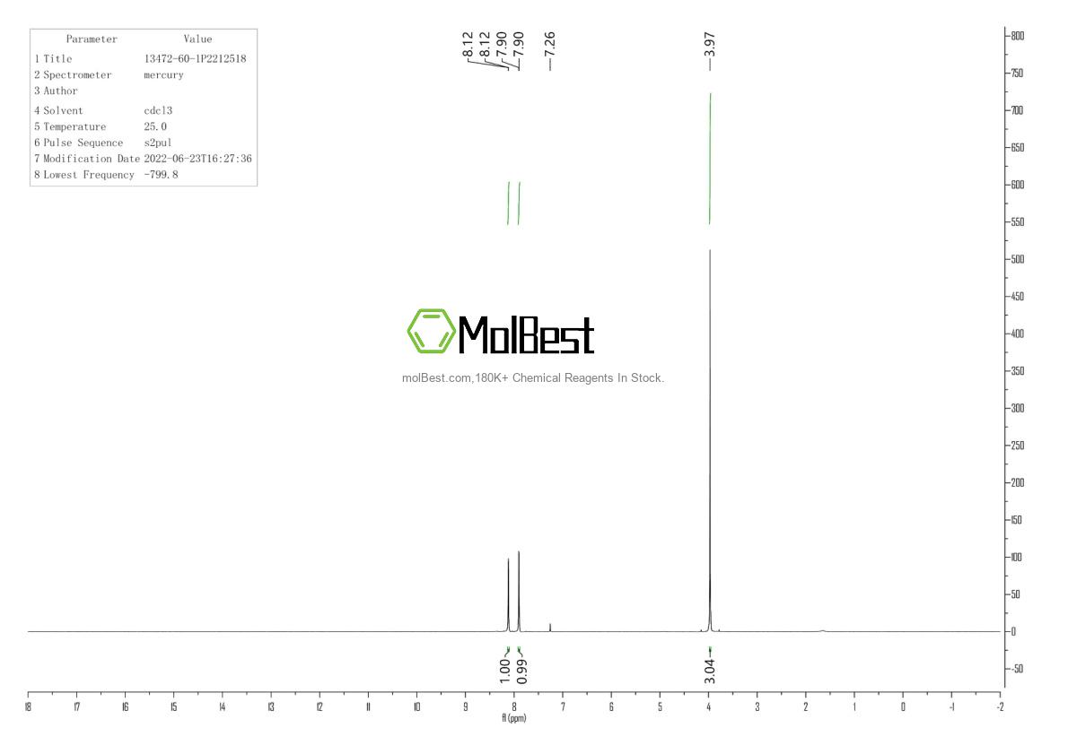 Physical sample testing spectrum (NMR) of 13472-60-1