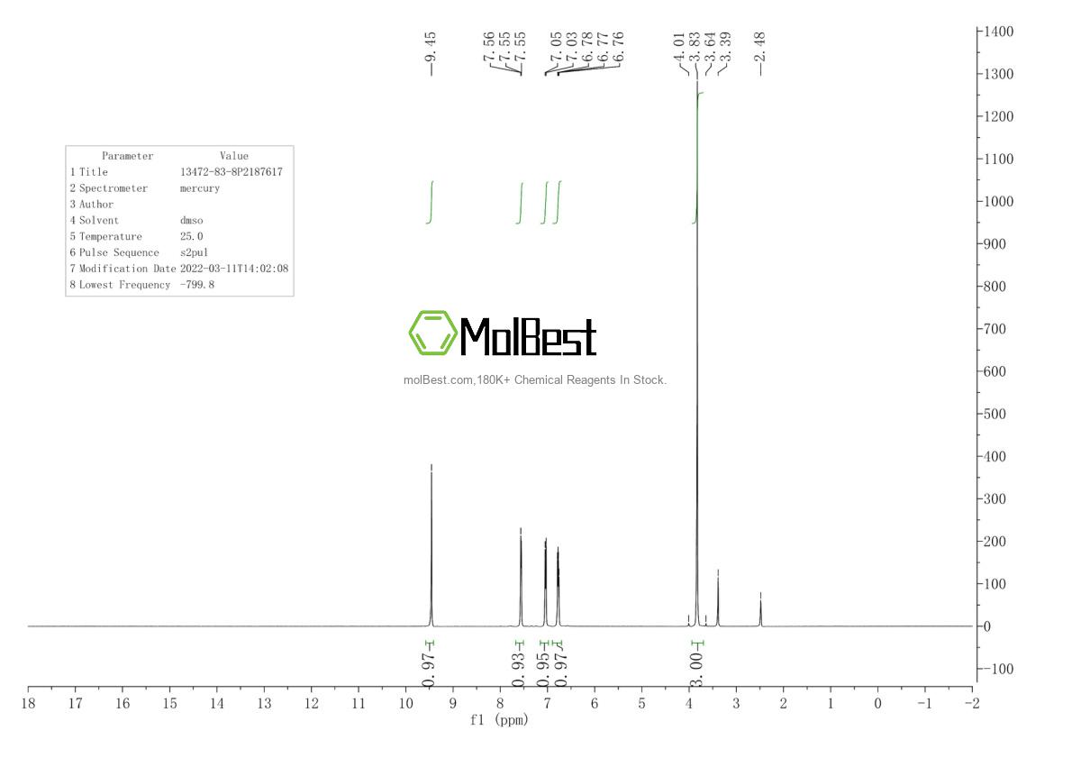 Physical sample testing spectrum (NMR) of 13472-83-8