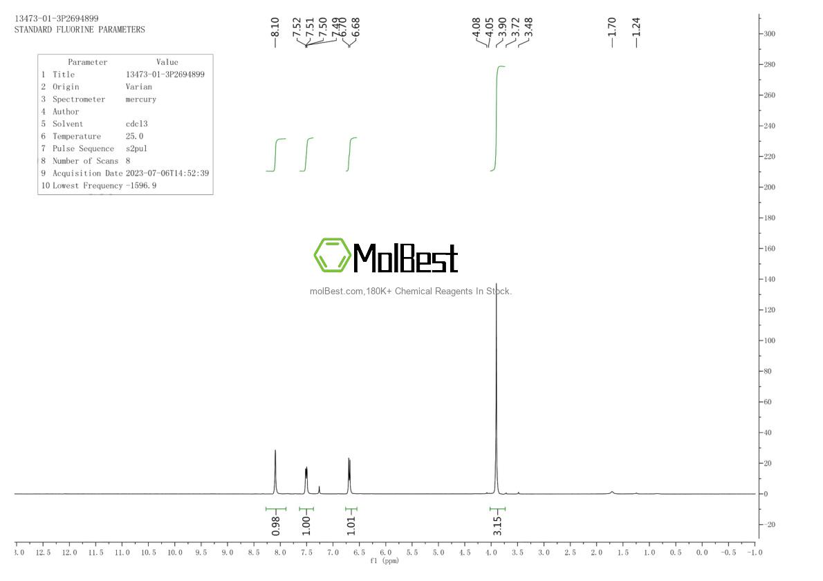 Physical sample testing spectrum (NMR) of 13473-01-3