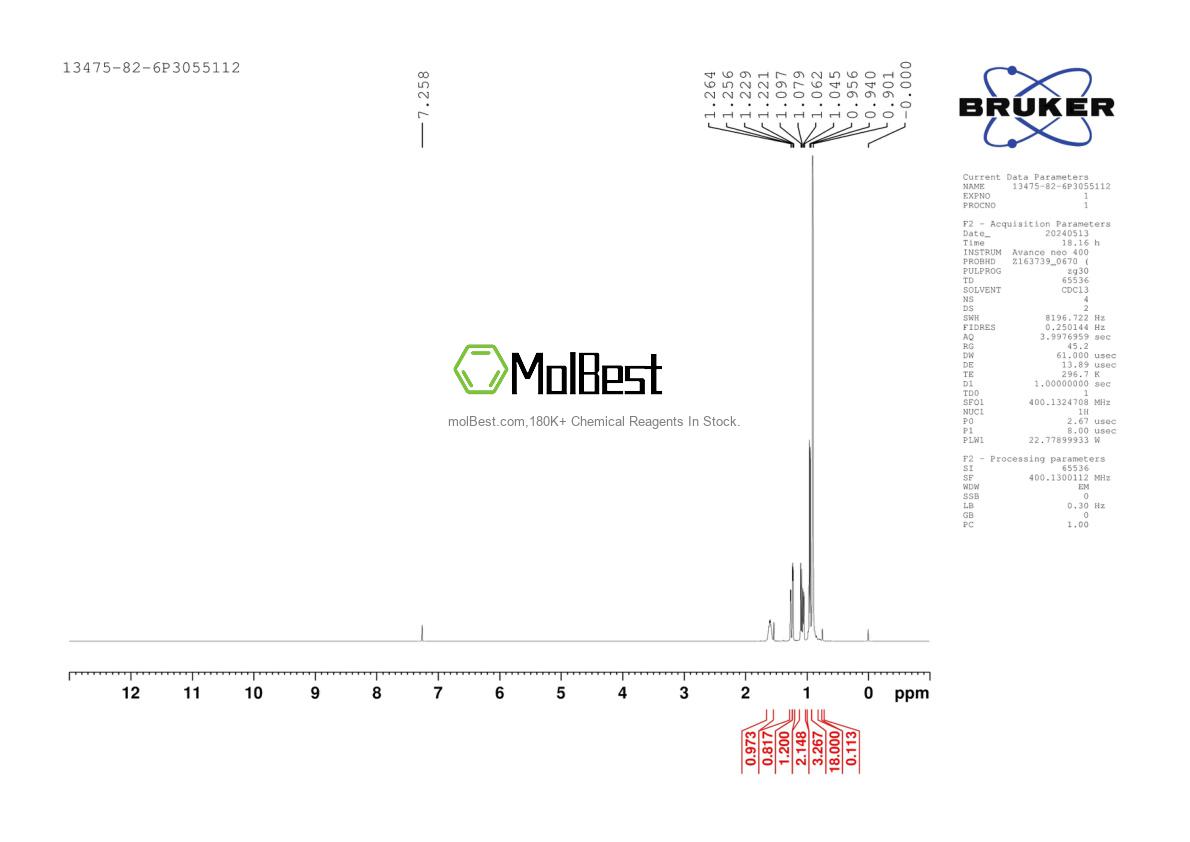 Physical sample testing spectrum (NMR) of 13475-82-6