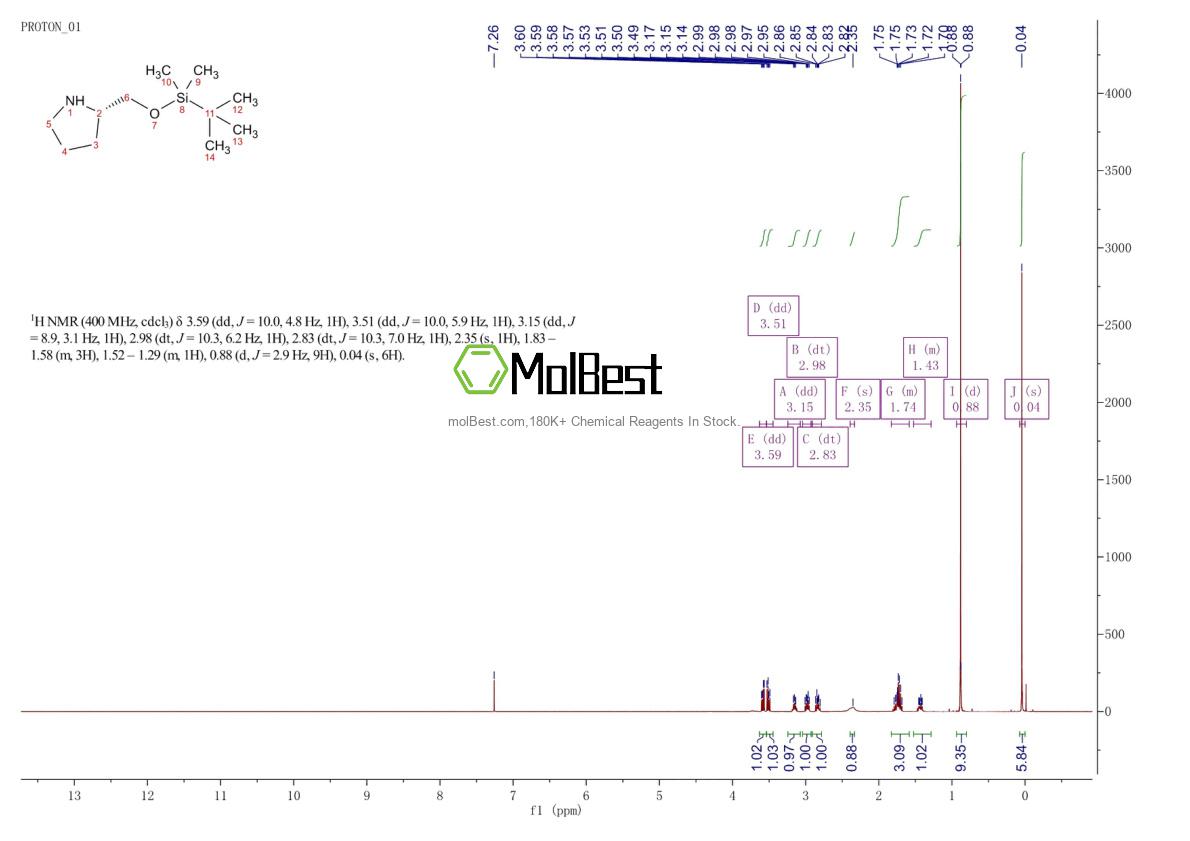 Espectro de teste de amostra física (NMR) de 134756-75-5