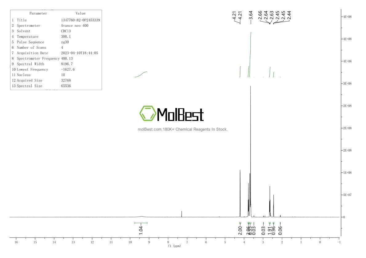 Physical sample testing spectrum (NMR) of 1347760-82-0