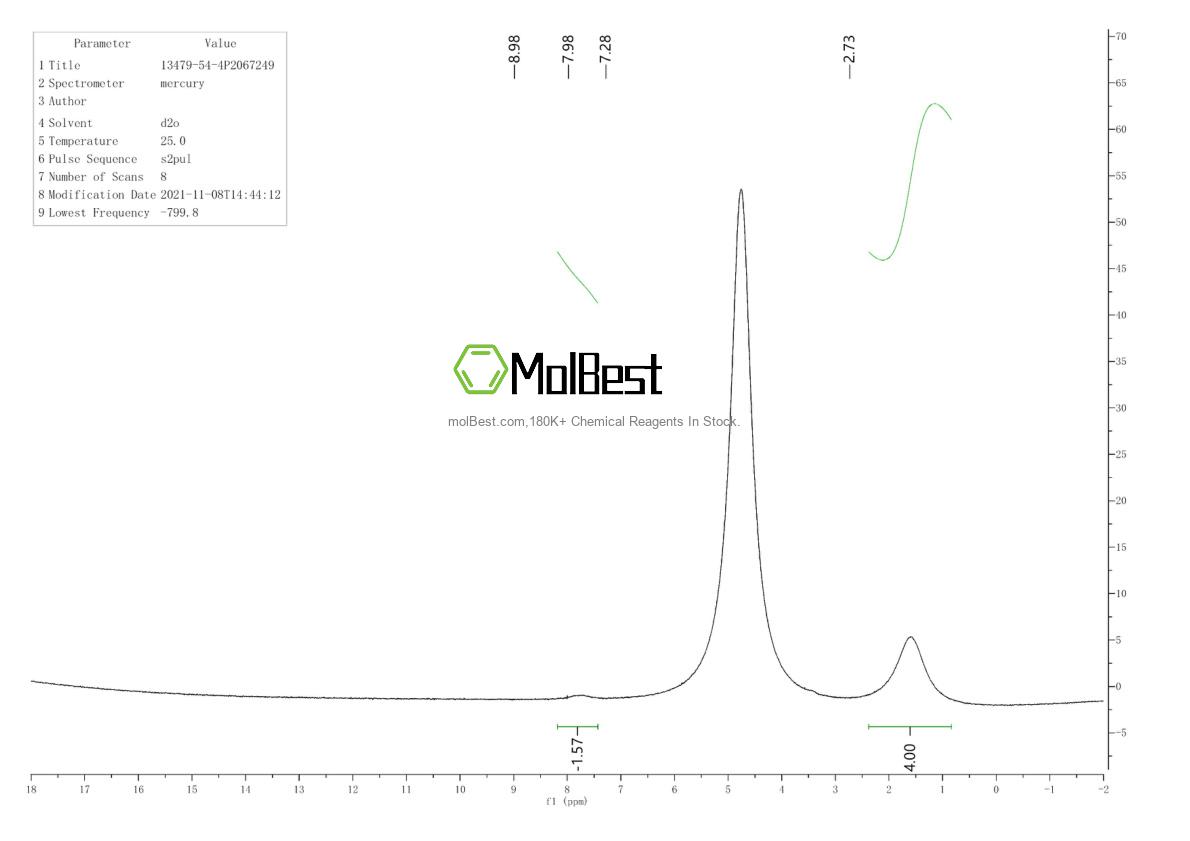 Physical sample testing spectrum (NMR) of 13479-54-4