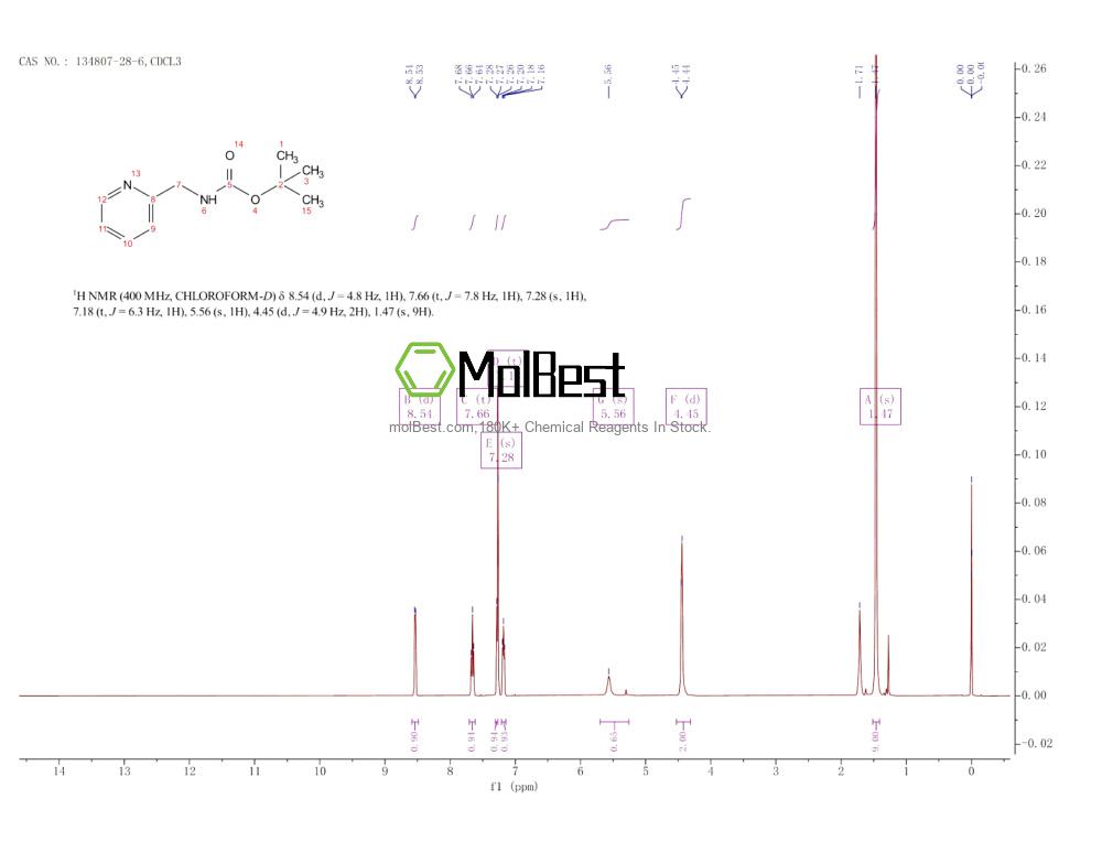 Physical sample testing spectrum (NMR) of 134807-28-6
