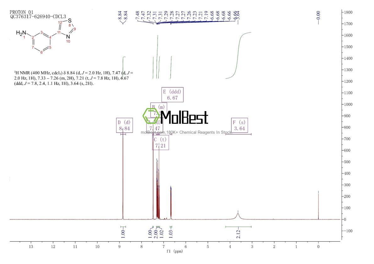 Physical sample testing spectrum (NMR) of 134812-28-5