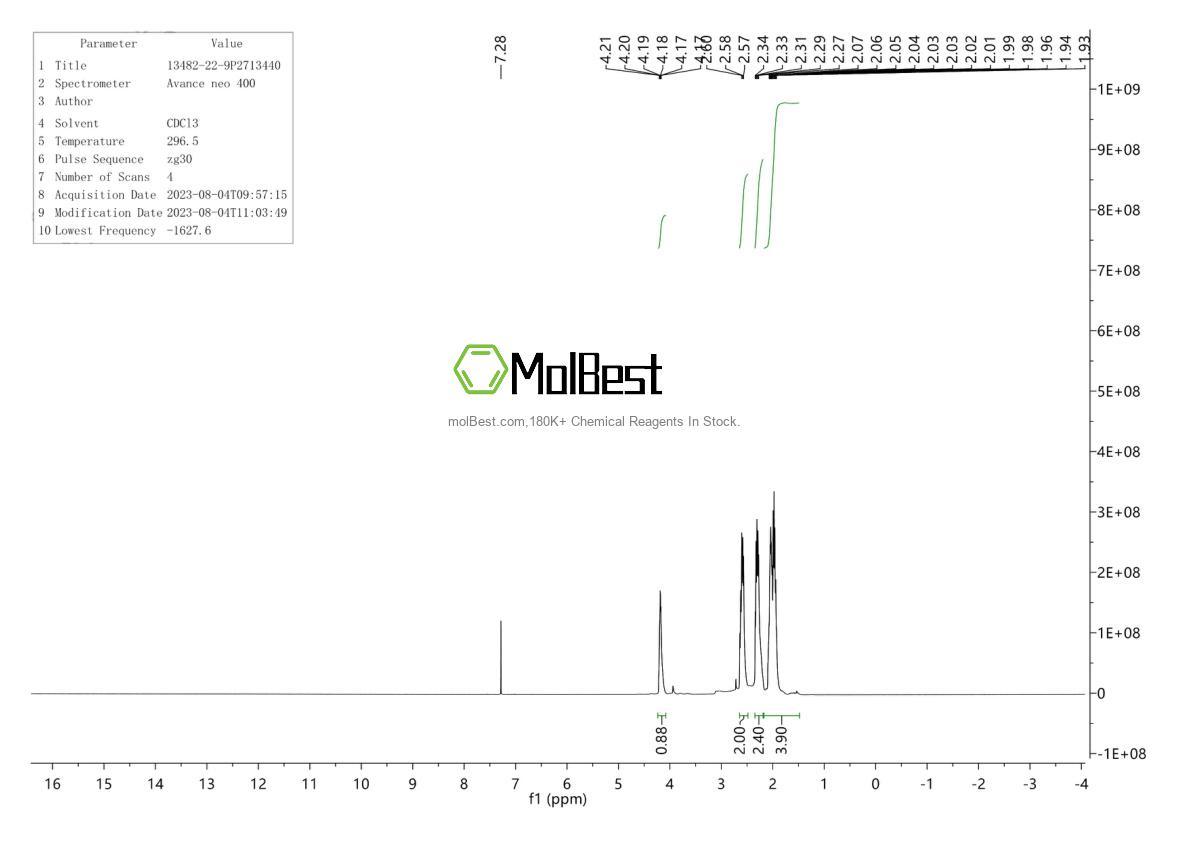 Physical sample testing spectrum (NMR) of 13482-22-9