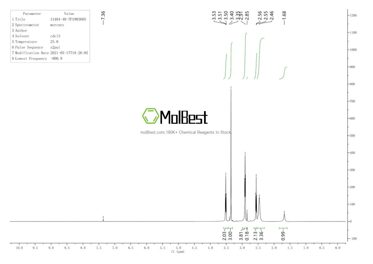 Physical sample testing spectrum (NMR) of 13484-40-7