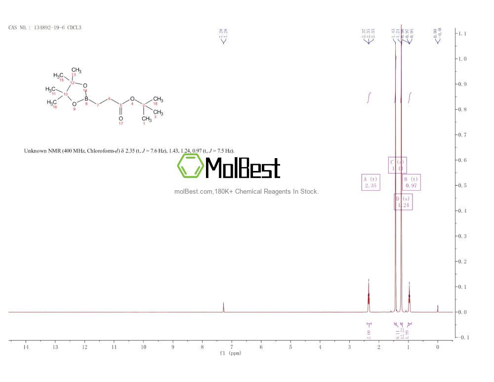 Physical sample testing spectrum (NMR) of 134892-19-6