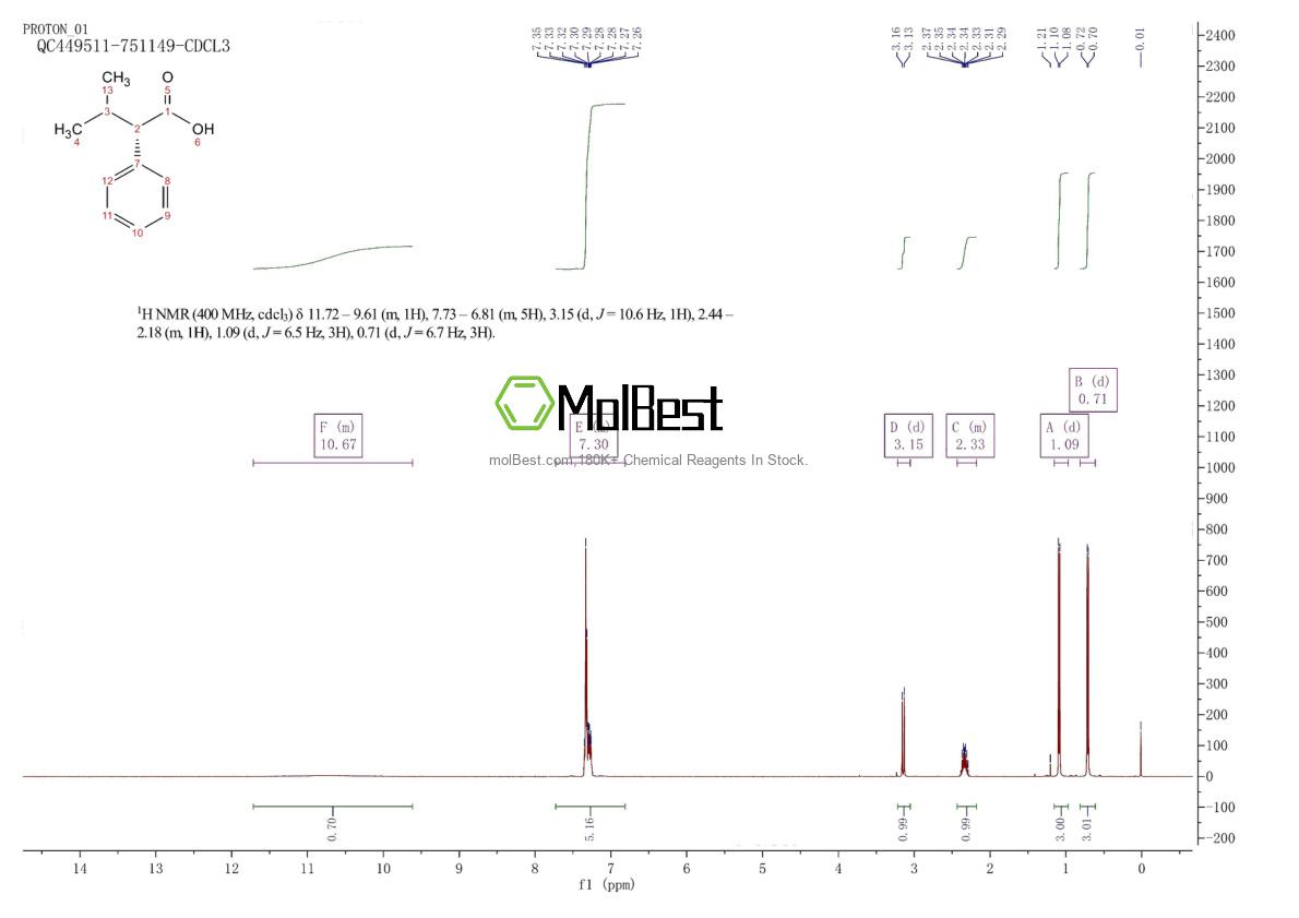 Physical sample testing spectrum (NMR) of 13490-69-2