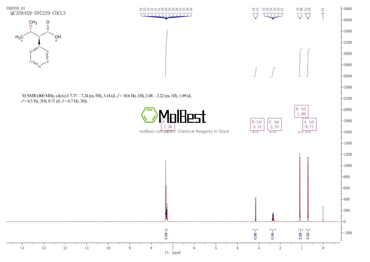 Physical sample testing spectrum (NMR) of 13491-13-9