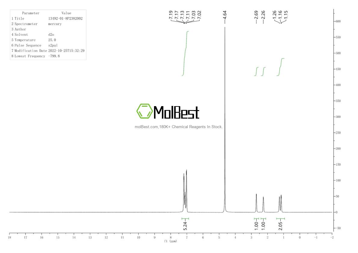 Physical sample testing spectrum (NMR) of 13492-01-8