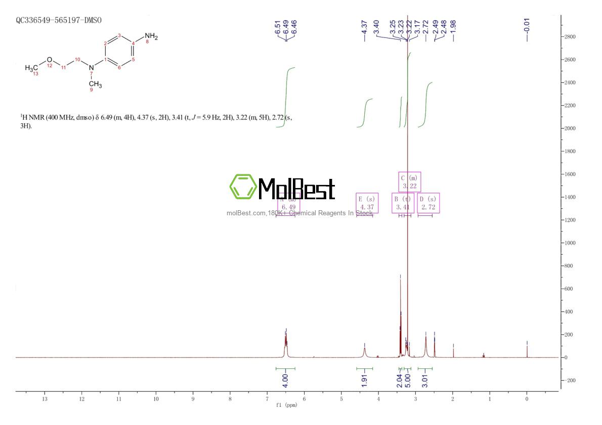 Physical sample testing spectrum (NMR) of 134923-62-9