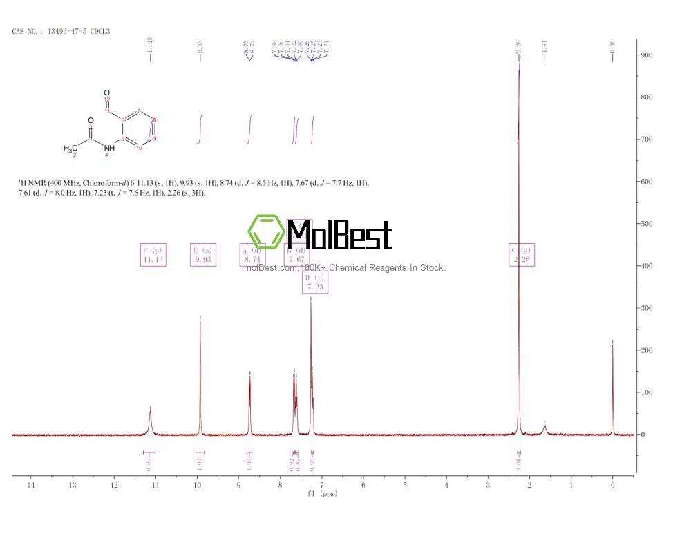 Physical sample testing spectrum (NMR) of 13493-47-5