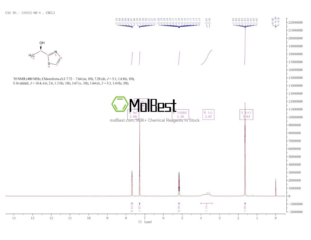 Physical sample testing spectrum (NMR) of 134932-60-8