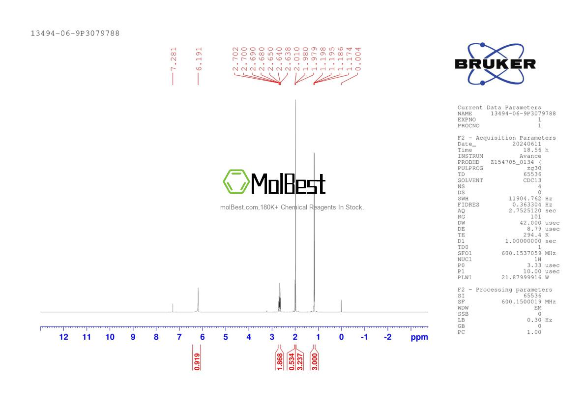 Physical sample testing spectrum (NMR) of 13494-06-9