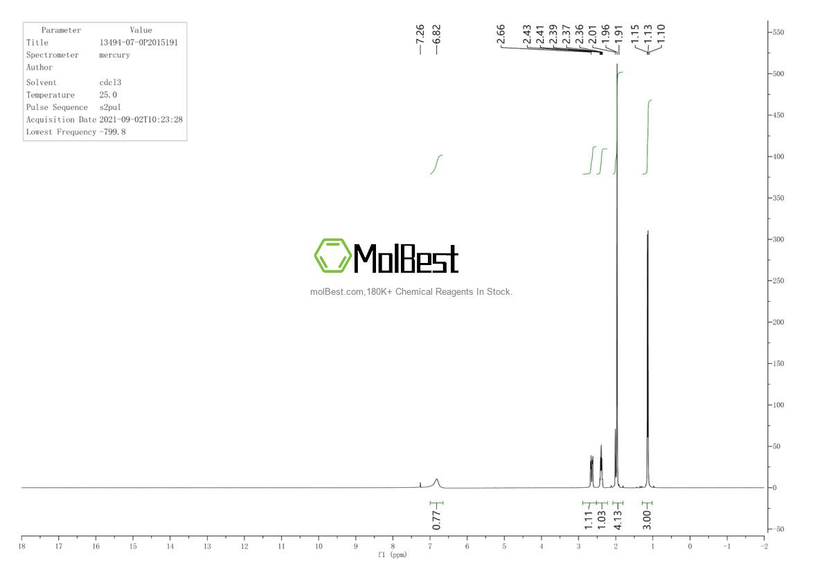 Physical sample testing spectrum (NMR) of 13494-07-0