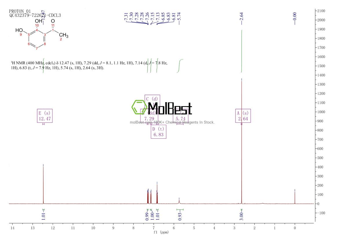 Physical sample testing spectrum (NMR) of 13494-10-5