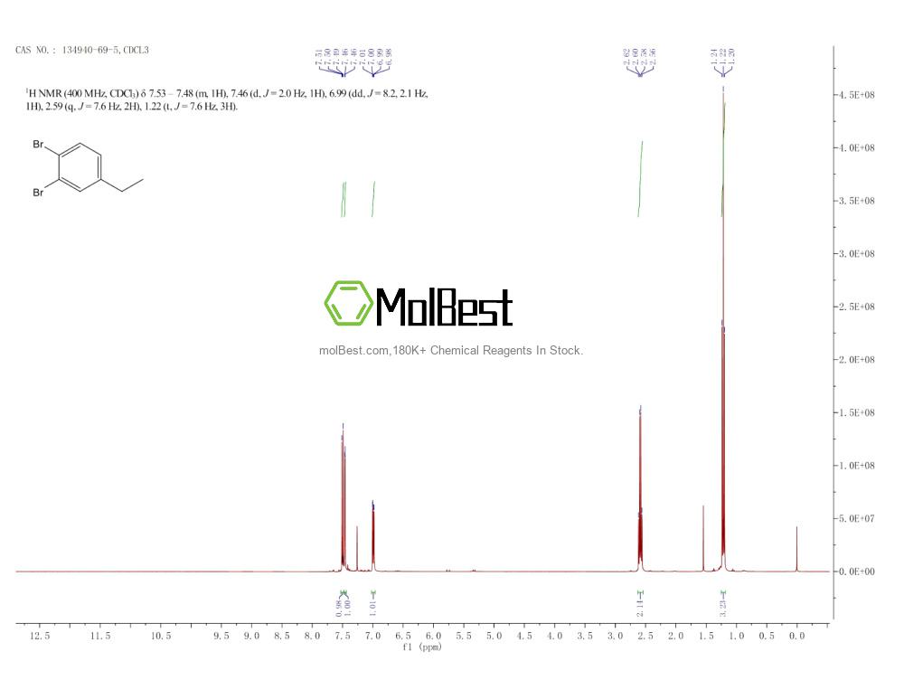 Physical sample testing spectrum (NMR) of 134940-69-5