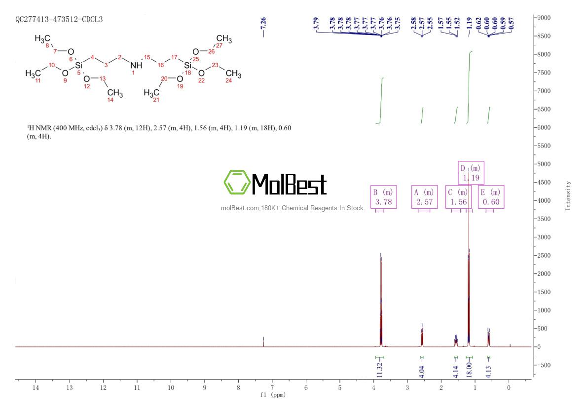 Physical sample testing spectrum (NMR) of 13497-18-2