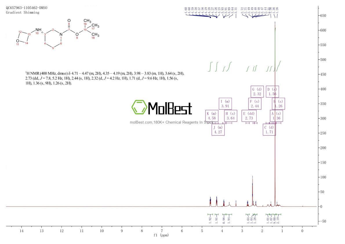 Physical sample testing spectrum (NMR) of 1349702-25-5