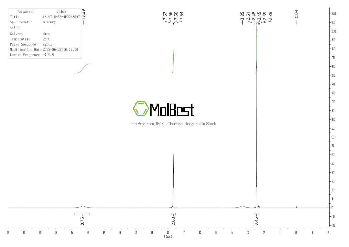 Physical sample testing spectrum (NMR) of 1349715-55-4