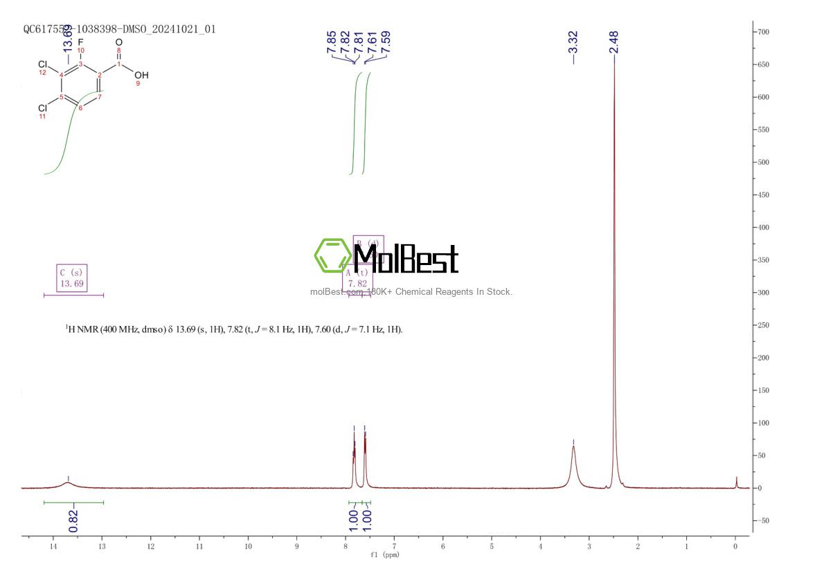 Physical sample testing spectrum (NMR) of 1349715-68-9