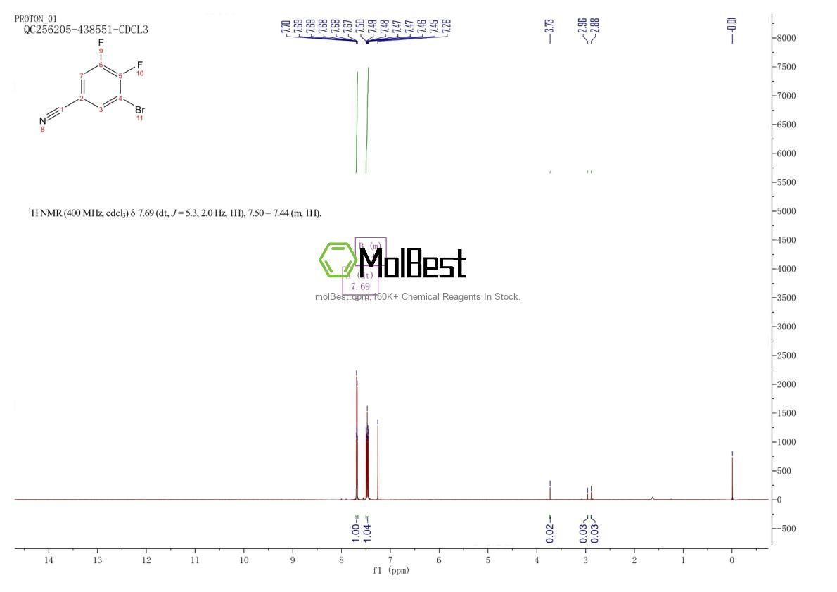 Physical sample testing spectrum (NMR) of 1349715-72-5