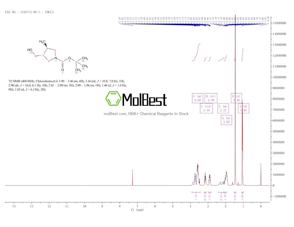 Physical sample testing spectrum (NMR) of 1349715-96-3