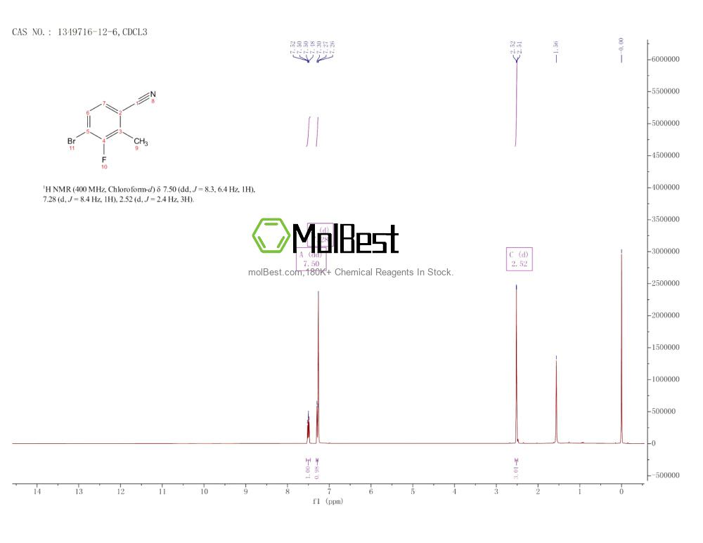 Physical sample testing spectrum (NMR) of 1349716-12-6