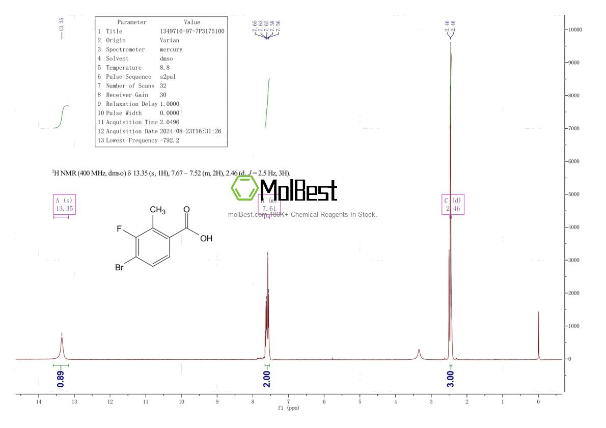 Physical sample testing spectrum (NMR) of 1349716-97-7