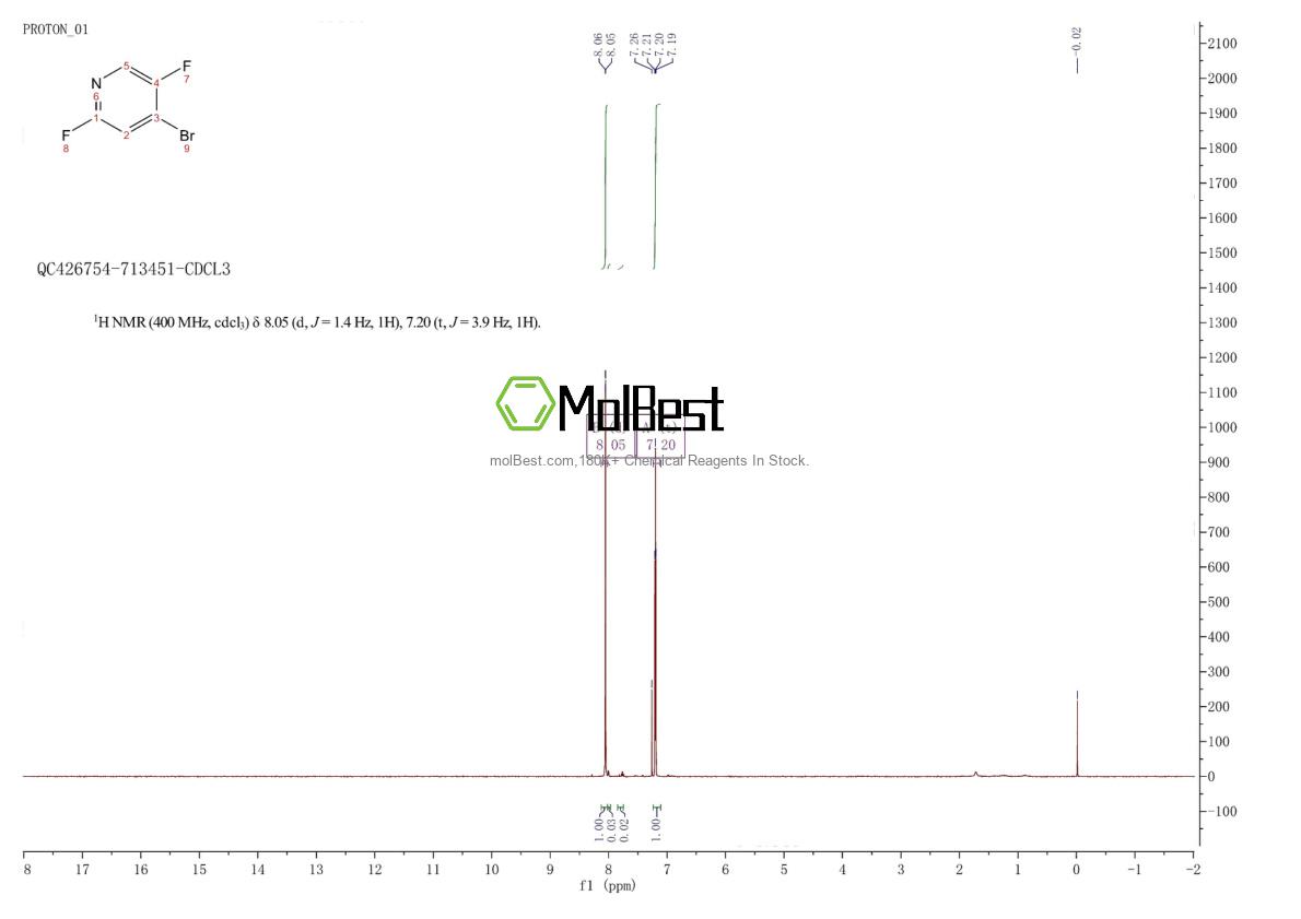 Physical sample testing spectrum (NMR) of 1349718-16-6